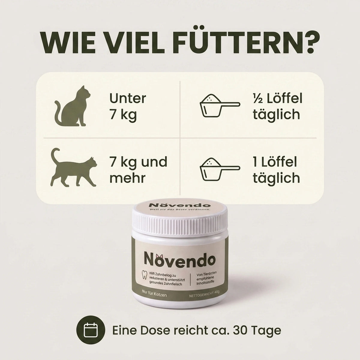 Novendo Zahnpulver für Katzen